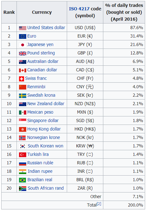 Forex Trading